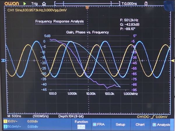 Frequency Response Analysis Oscilloscope